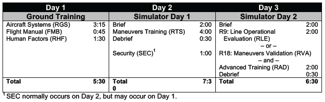 CQT Schedule